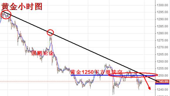 国鹏论金：6.30黄金上行乏力该如何操作？原油黄金走势分析及操作策略