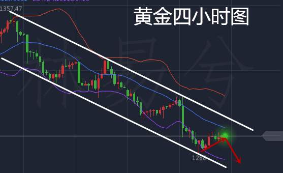 林易兮：黄金止步于1290？下周弱势反弹依旧空附多单解套策略