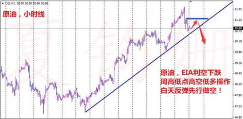 夏钧姗：受EIA数据及美元走软影响油价窄幅震荡4.6原油操作建议
