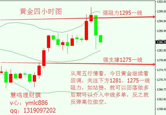 慧鸣理财：8.22早评，原油小时线陷入窄幅震荡，黄金继续低多操作