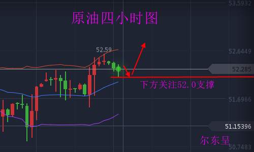 尔东呈：EIA原油翻仓计划，10.25策略布局