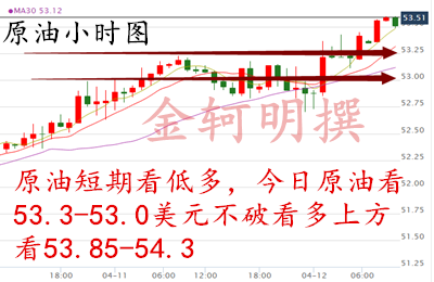 金轲明:中评黄金1271附近多原油EIA提前布局多