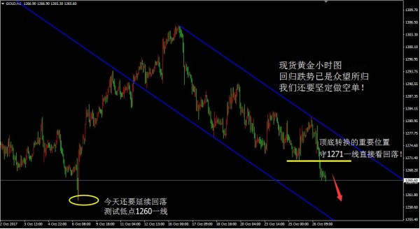 聚才鑫：10.28午夜金评，黄金持续震荡看空，原油暴涨