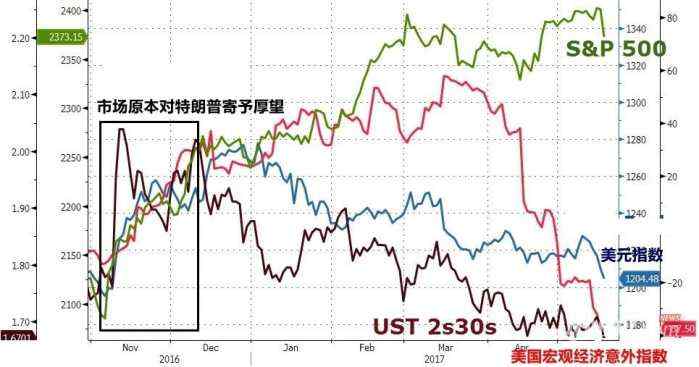 国运来了! 几张图带你看清美指走势, 金银油三军齐动, 势如破竹