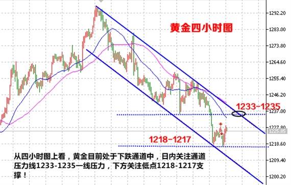 赵寅然:7.6黄金原油不行了?将来什么是我们的救命稻草？