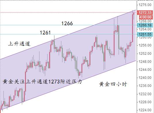 Followme伏努,科沃,机场,不破,黄金,避险