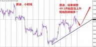 【金昊论市】10.16（周一）黄金白银原油操作策略！