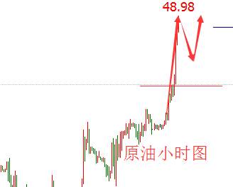 青御论金：9.6黄金原油午夜空单解套及操作建议