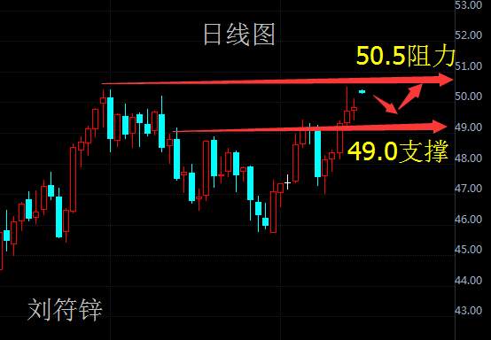 刘符锌9.18美国经济好转打压黄金！原油布局思路分析！