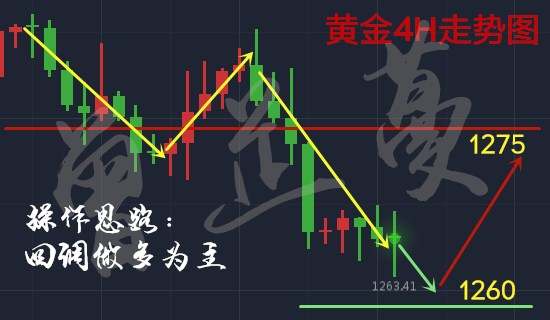 曾芷蔓：10.27加泰罗尼亚独立，多单解套有望！黄金操作