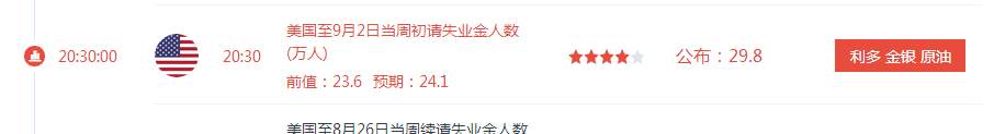 9.8金价还能持续上涨吗?黄金空单被深套怎么办?套单后如何解决面对