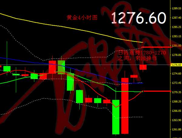 【万锦晟】10.9：暴跌还将继续,震动金价的消息将会接踵而至！
