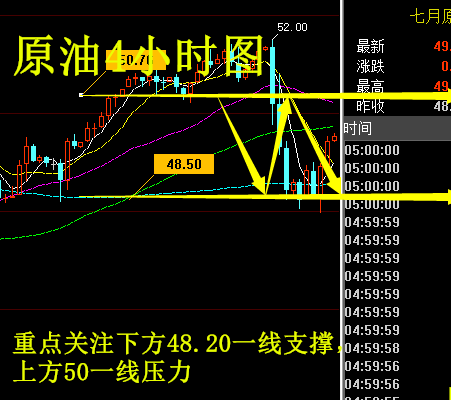 仙林聚金:5.27-5.28周评原油黄金下周行情分析及操作建议