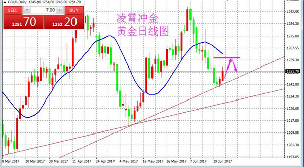 6.22黄金原油
