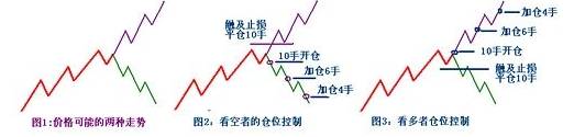 交易干货｜日内交易实战技术
