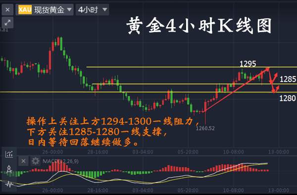 黎简希：美联储内部竟存这样的分歧 10.12黄金如何操作?