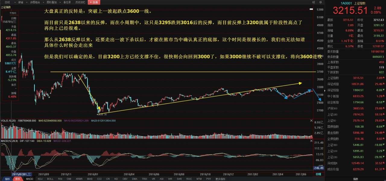 资本奉势：复盘总结+操作策略，还不警惕，接下来就是风险