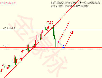 金椽栐7.6黄金鹰派失言，原油库存为王