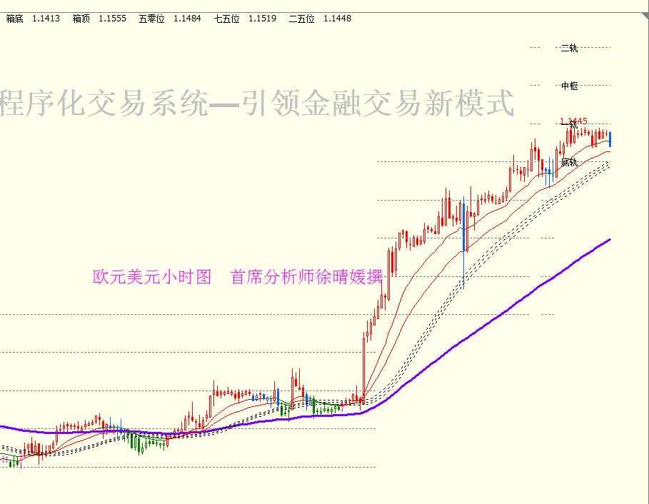 【徐晴媛】三大央行鹰派加速紧缩，美指周线收官绝缘96