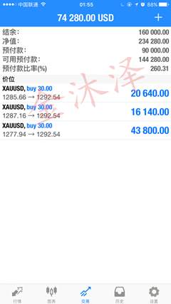 金沐泽：黄金空单解套，金价意外大涨获利八万美元！