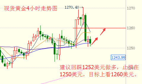 涂圣凯：本周耶伦登场 金银油再掀波澜