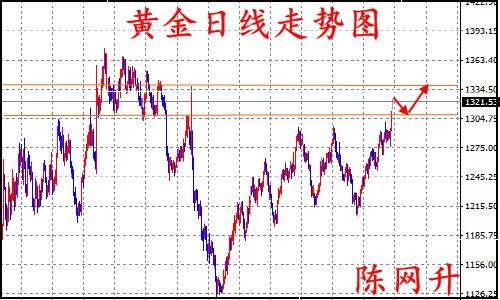 陈网升：8.29“爆炸”黄金涨势依旧、原油47直接空