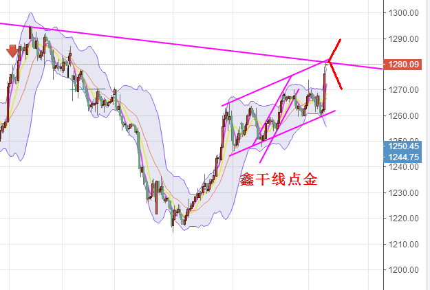 鑫干线点金:6.5早评黄金原油承压操作上先短空进场
