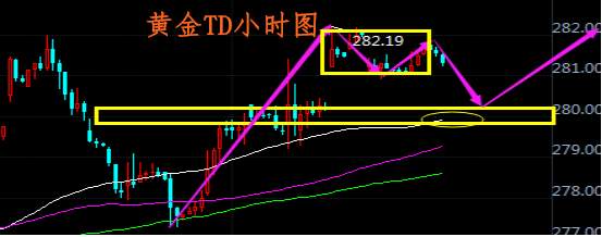 肖宇梵：9.5晚评黄金T+D白银T+D走势分析及操作建议