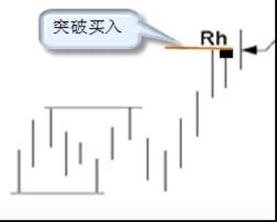 【汇市大咖】投资大师乔-洛氏揭秘十大最安全买卖信号