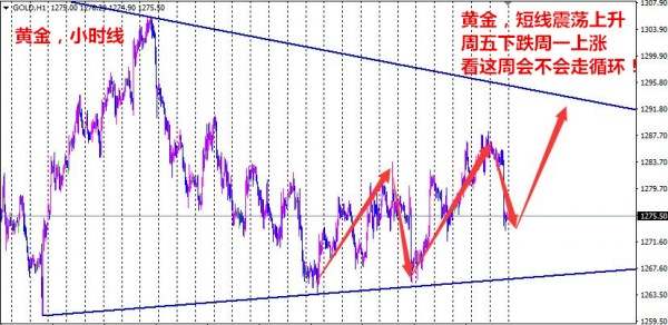 余亦航：税改对黄金的影响分析预测，外汇黄金多单解套建议