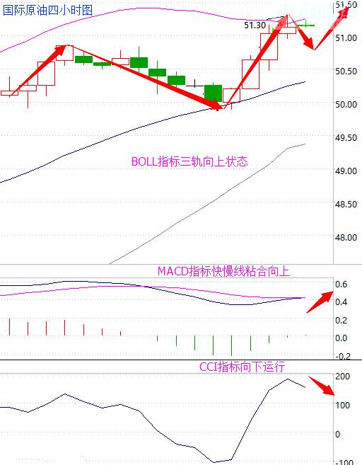 金钰指金：4.5今日黄金白银原油行情分析操作建议