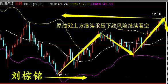 刘棕铭周评：9.30黄金多空分水岭再现，原油或将开启深度回调