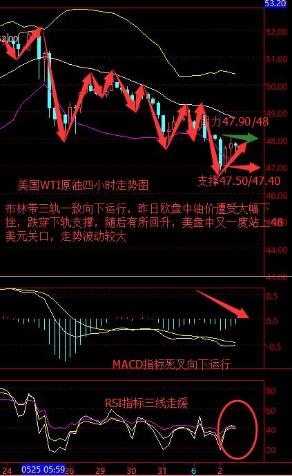 任辰逸：6.5美国退气候协定+钻井增加原油空头继续弥漫下周预测