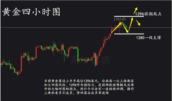 齐浩铭：8.14黄金区间震荡修复，涨破1300还差一把火