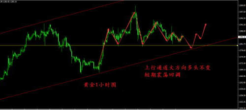 成梦轩：8.23黄金多空对峙蓄势待突破，黄金白银是涨是跌如何操作？