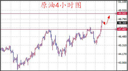 丁见辉：7.26美指反弹黄金应声下跌，原油强势剑指50大关