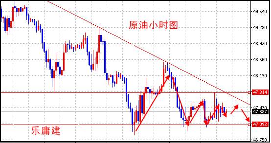 乐庸建：6.6黄金稳步上行，原油区间震荡依旧