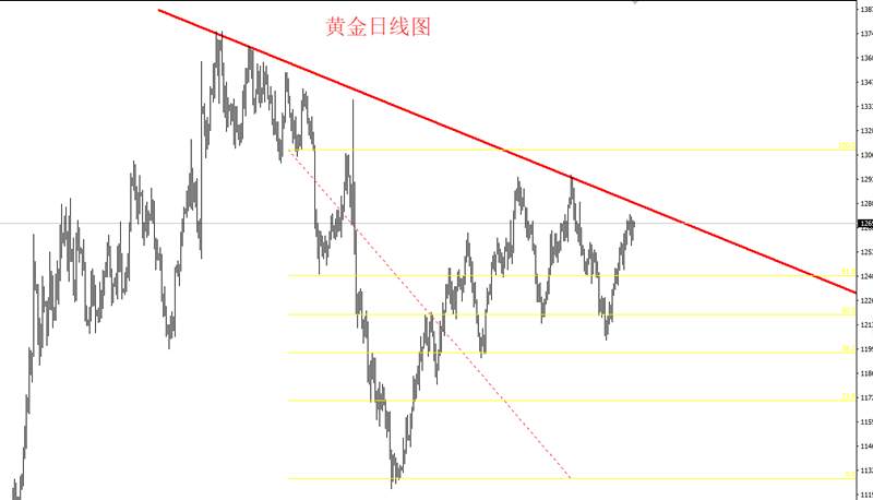 肖子坤：8.19-8.20周评黄金白银触顶大调整，原油如期大涨