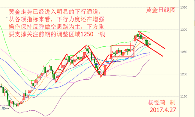 杨雯琦：税改无新意 现货黄金颓势难改或攻1250