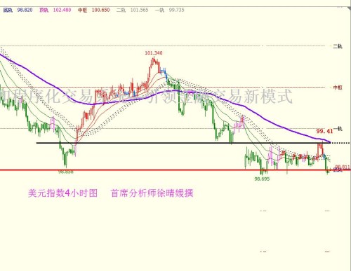 【徐晴媛】5.5 美联储六鬼拍门非农，非美货币迎中线契机