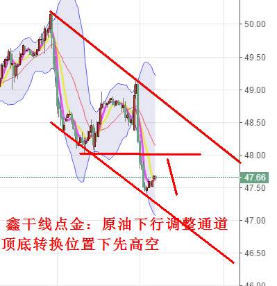 鑫干线点金：8.15黄金原油共振破位调整深入，日内反弹先空