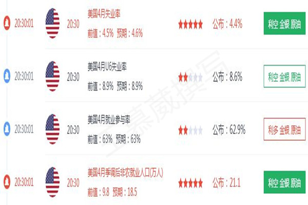 王慕葳：5.5非农成功预测，黄金如期利空，后市分析建议