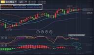 张尧浠：黄金区间阴阳渐缩上扬、原油连涨顺势看突破
