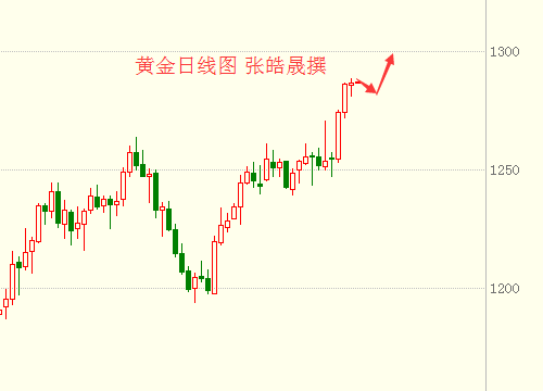 张皓晟：黄金多头借力看好1300 现货原油连阳遭终结