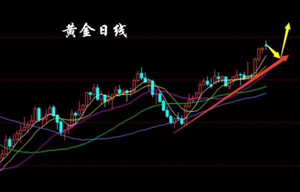 钱奕颖：4.18天然气三连胜收官 黄金、原油后市解