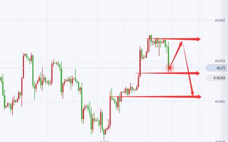 余天翼9.9黄金原油意外回调依旧多.朝鲜已搭箭在弦