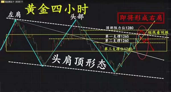 沈云伊：8.1八月谱写新故事月初黄金必冲高！大胆看1295！
