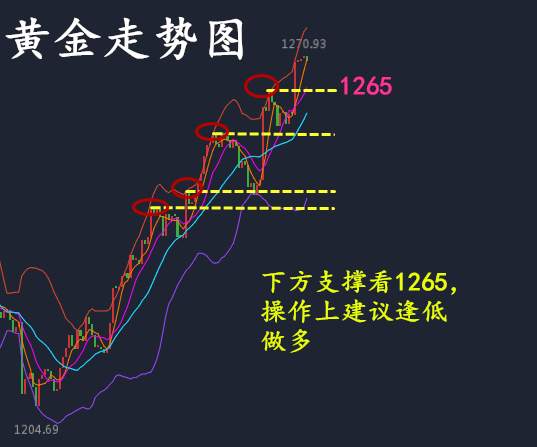 何氏论金空头乏力助涨黄金7.31黄金操作附解套