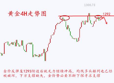 金析妍：8.22黄金坚定看空不变，目标1275，欧盘黄金操作策略及解套