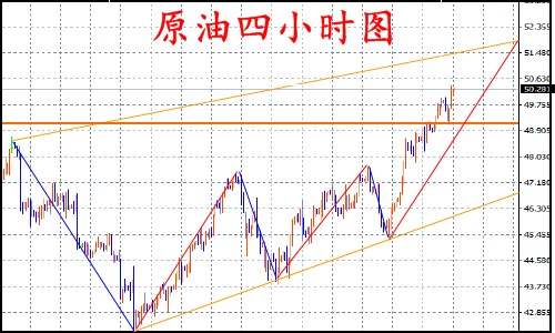 陈网升：8.1黄金原油高位窄幅整理、望谨慎追空